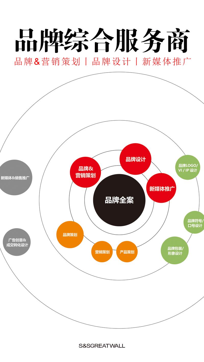 品牌策划：从无声到燎原